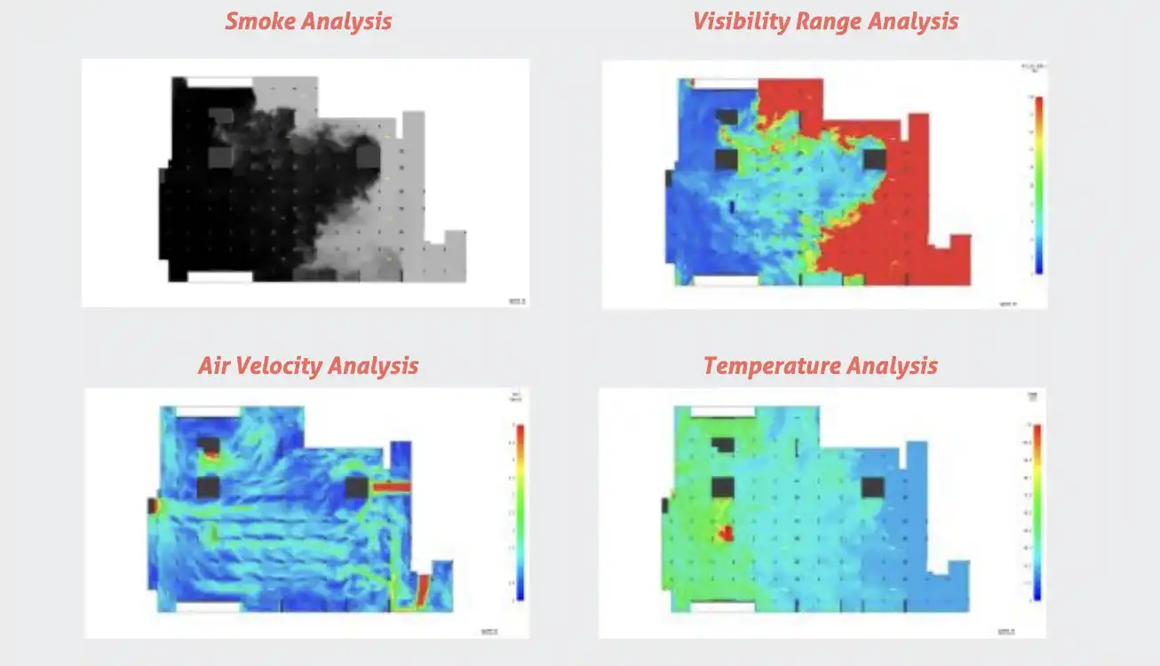 CFD-Analysis